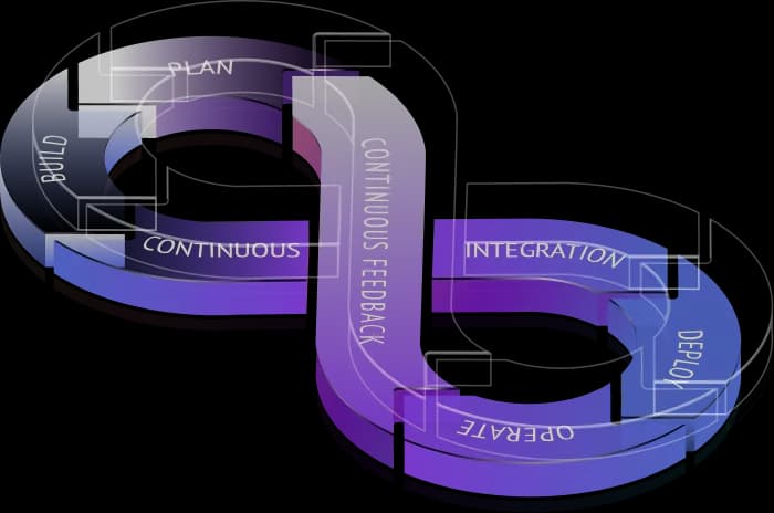 titleAgileAndFlexible